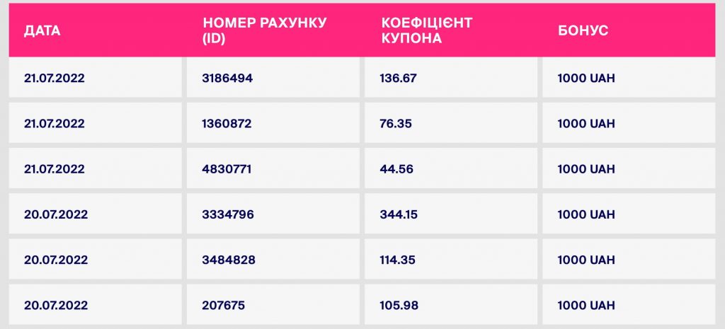 результат розіграшу