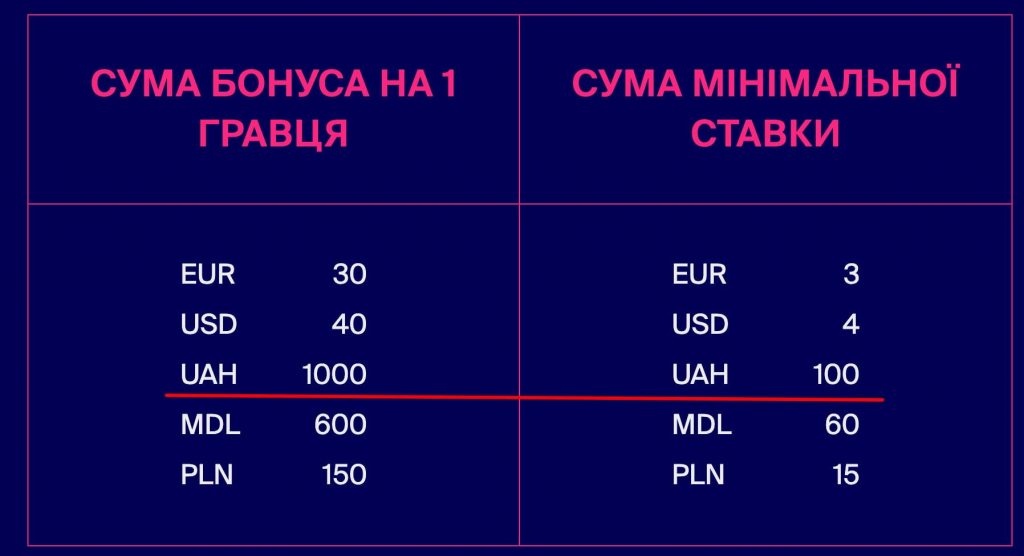 суми бонусів
