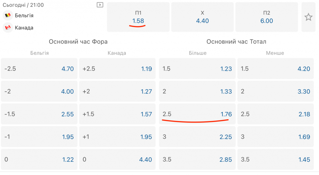 коефіцієнти букмекерів