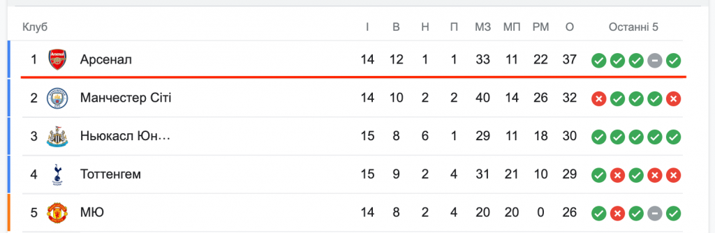 epl table arsenal.05 – newstavka.com