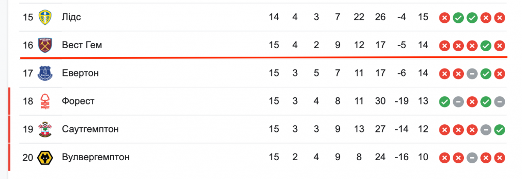 epl table west ham.06 – newstavka.com