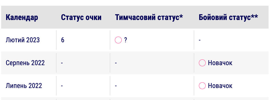 календар статусів