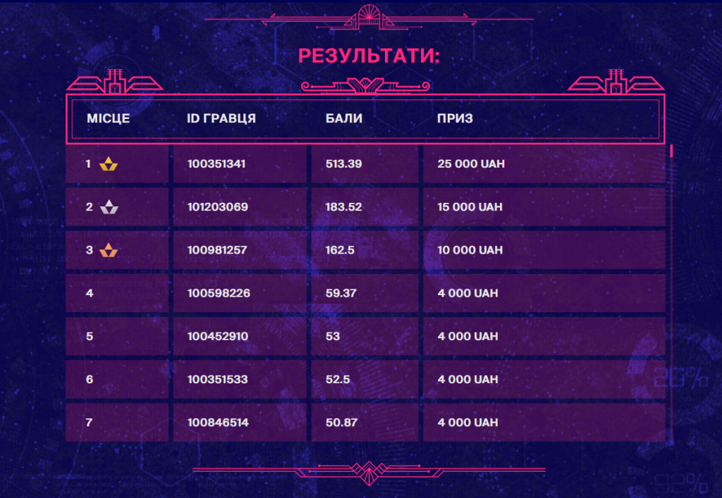 Переможці акції