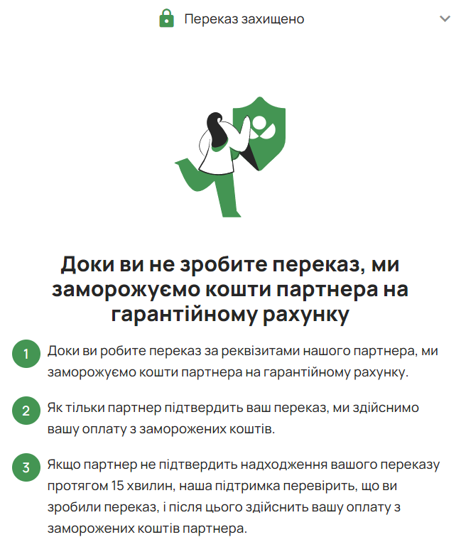 захищений переказ грошей