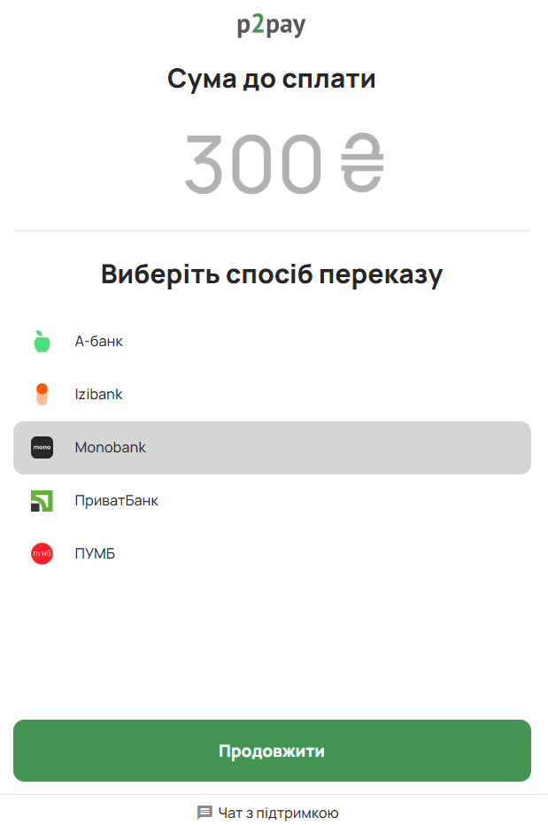 Спосіб переказу грошей