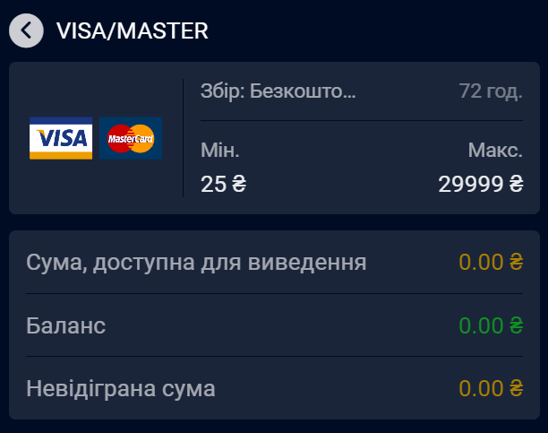 Сума невідіграних коштів Вбет