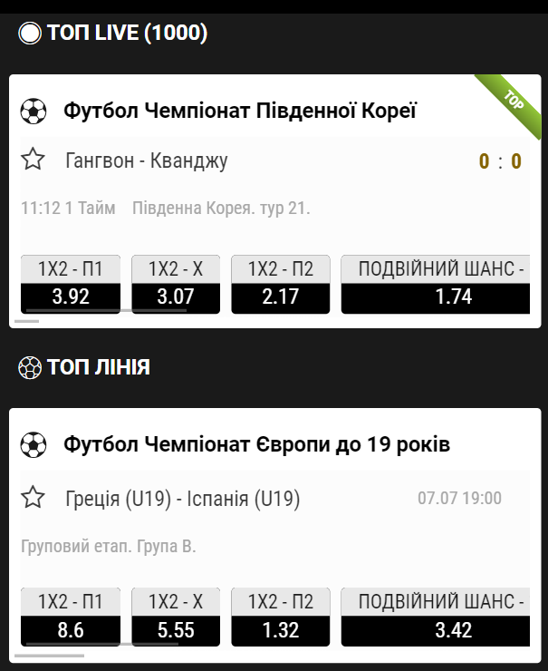 Топові спортивні події у BetAndYou 