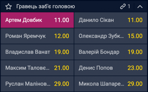 Коефіцієнт ставки на Довбика 11.00