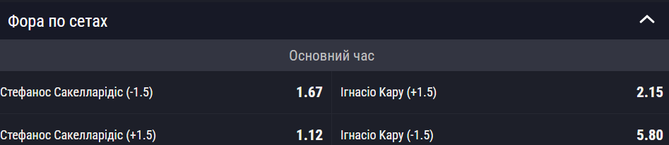 Ставки на фору 1.5 в букмекерских конторах 3 Гандикап на сети у змаганнях з тенісу в БК Фавбет