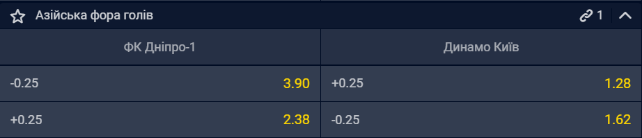 Фора 0.25 в букмекерской конторе 2 Парі на фору (-0.25) у БК Вбет