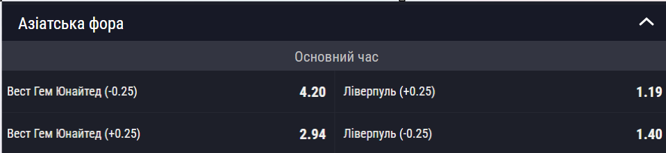 Фора 0.25 в букмекерской конторе 1 Гандикап на футбольний матч у БК Фавбет