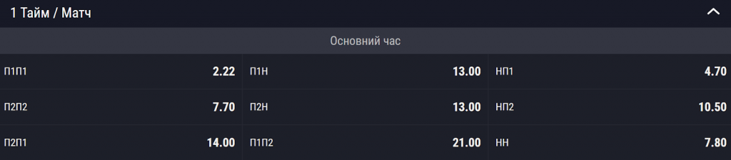 Варіанти парі на тайм/матч у БК